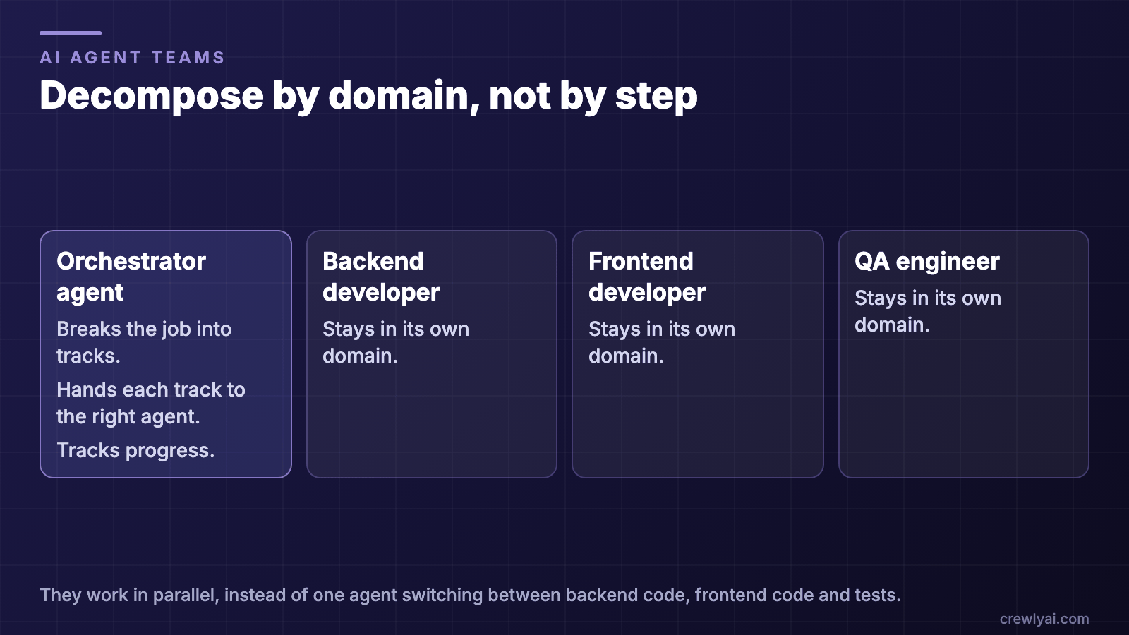 AI Agent Teams: 5 Practical Use Cases and How to Build One