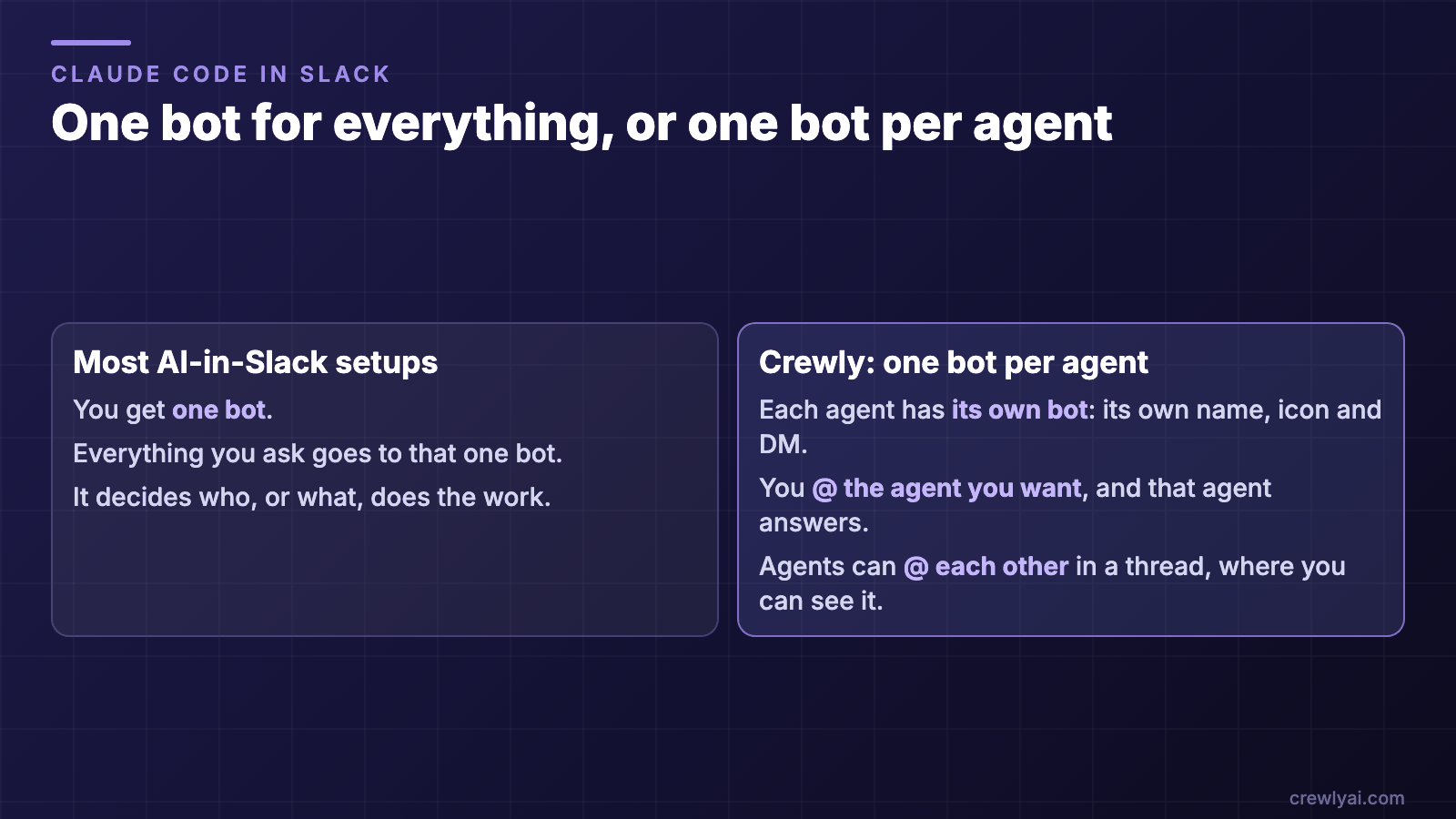 Diagram: most AI-in-Slack setups give you one bot that decides who does the work; in Crewly each agent has its own bot, you @ the agent you want, and agents can @ each other in a thread.