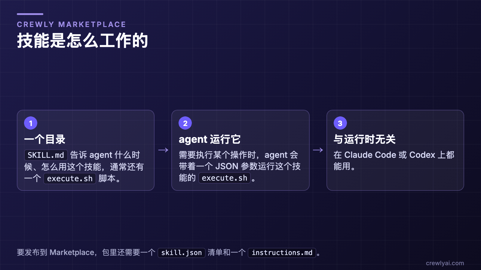 AI Agent 技能市场：分享技能、模型和角色