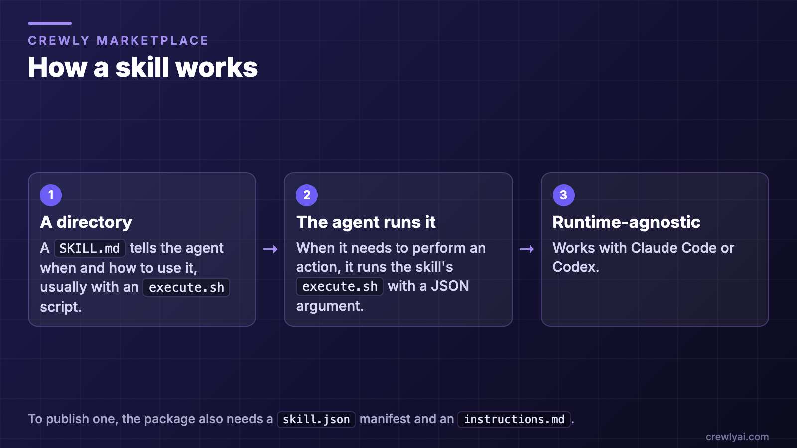 Introducing the Crewly Marketplace: Share Skills, Models, and Roles