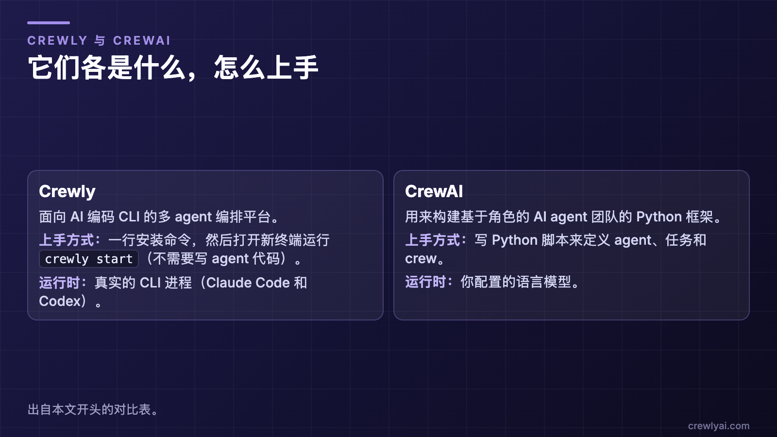 CrewAI 替代方案：Crewly 与 CrewAI 对比