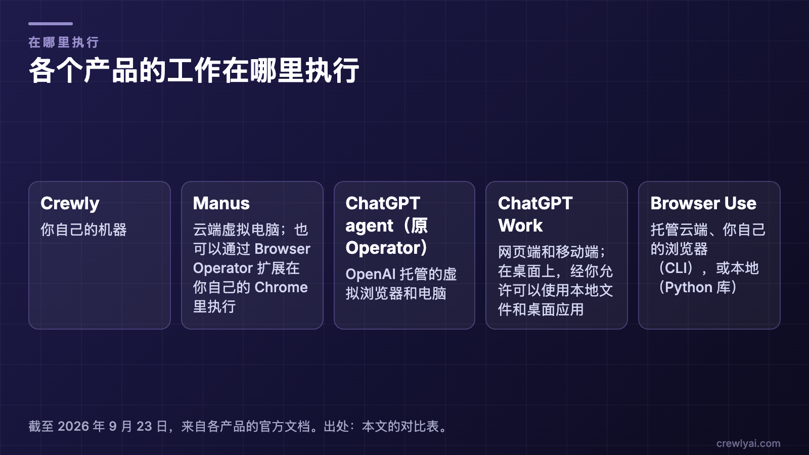 开源 Manus 替代方案：Crewly 与竞品对比