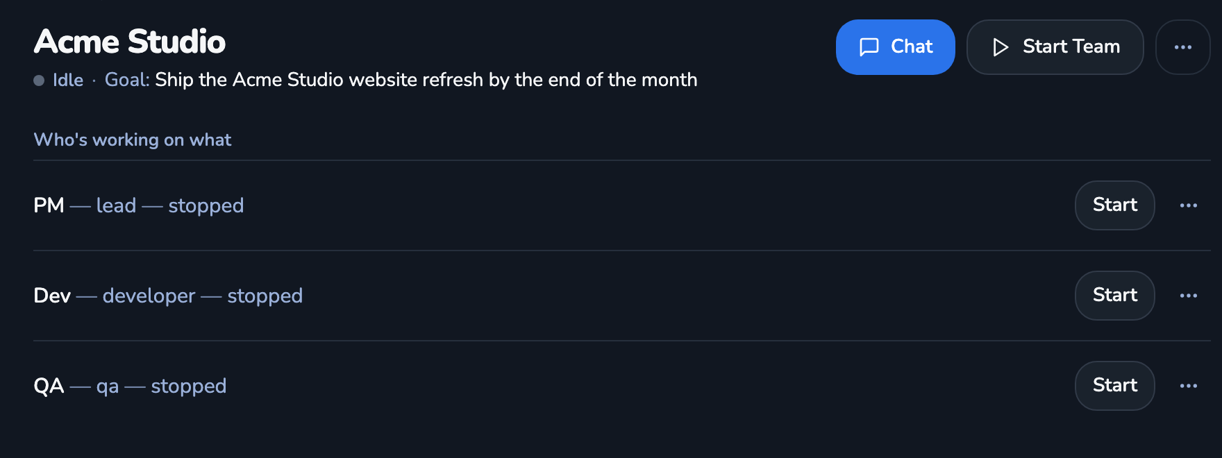 A team page in Crewly showing the team goal, a Chat button and a Start Team button, and one row per member showing its role and status