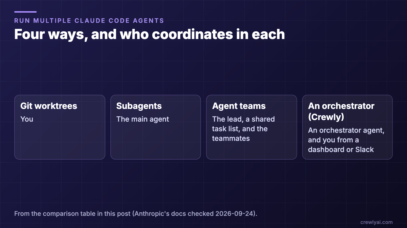 How to Run Multiple Agents in Claude Code: 4 Ways