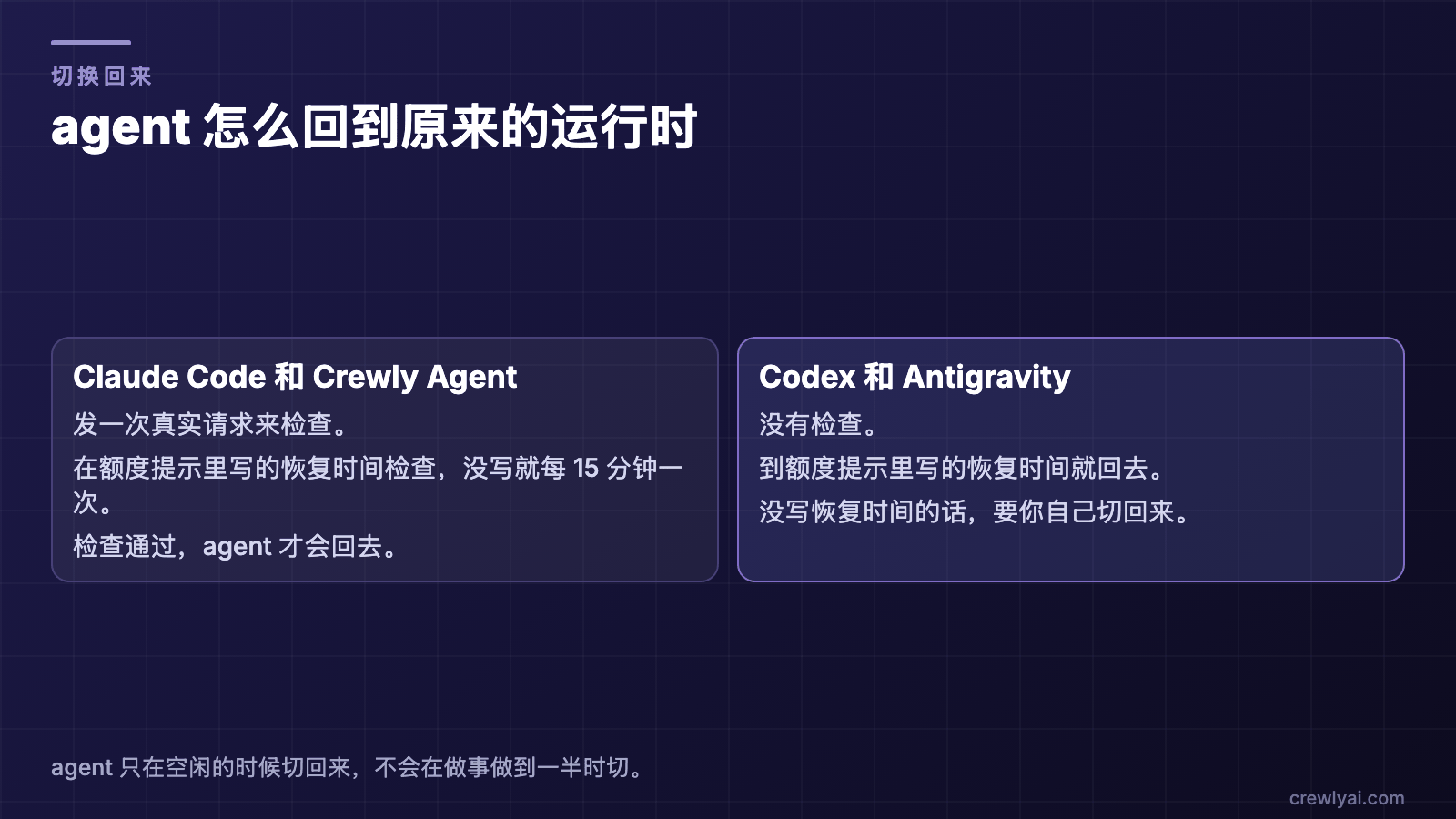 两列对比。Claude Code 和 Crewly Agent 要一次真实请求检查通过才切回。Codex 和 Antigravity 没有检查，到恢复时间切回，或者你自己切。